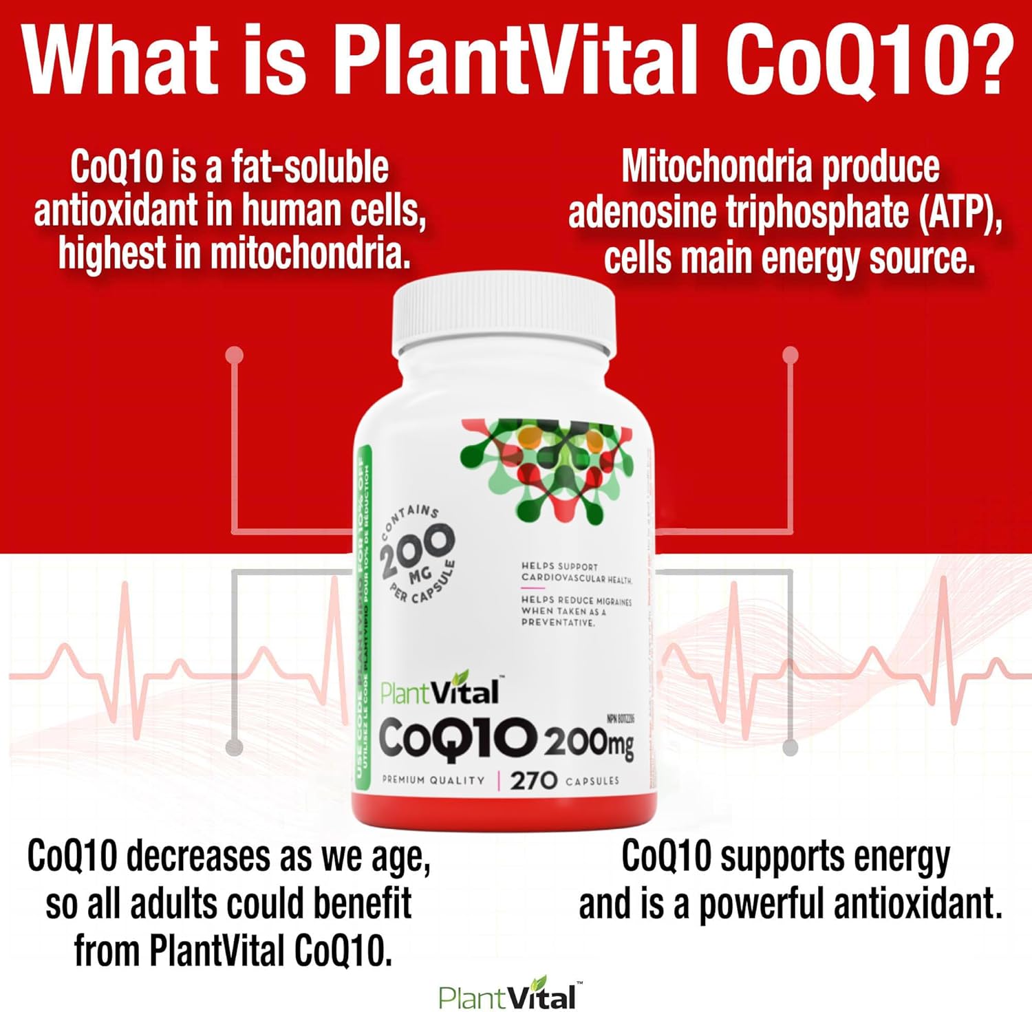 CoQ10 Science & Benefits Chart