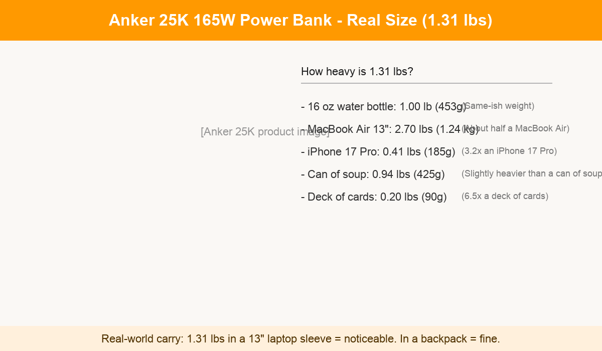 Anker 25,000mAh 165W Power Bank size reference