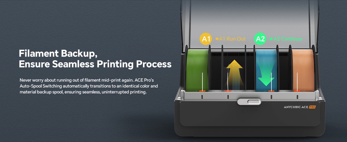 ANYCUBIC ACE Pro dual PTC heating system — 200W filament drying