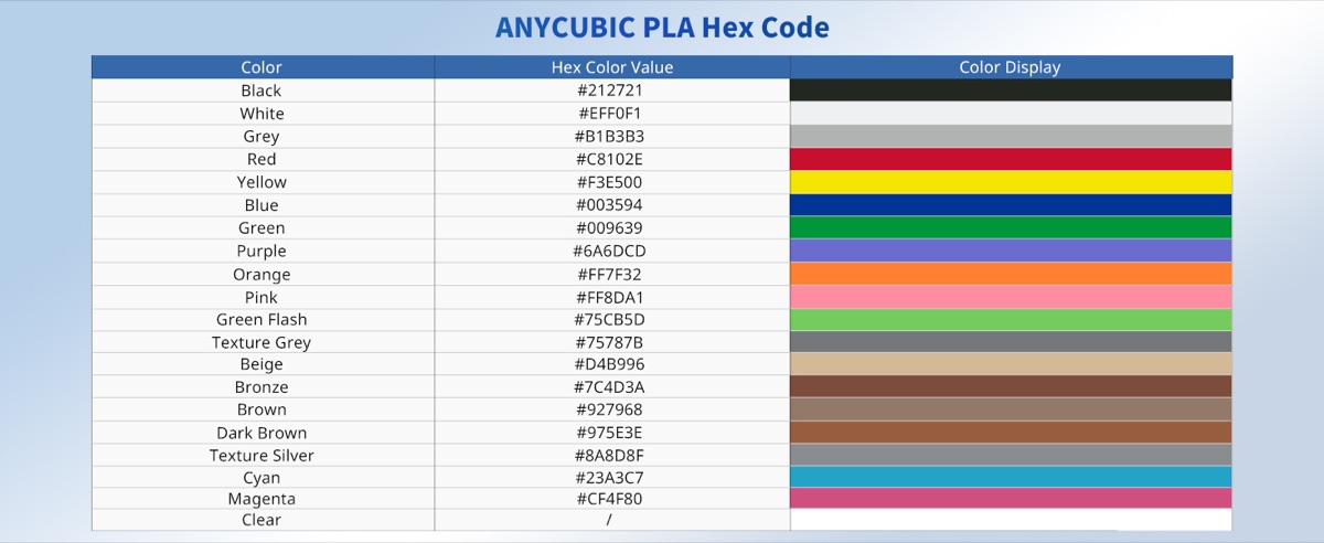 ANYCUBIC PLA filament intelligent identification chip and ACE Pro auto-recognition