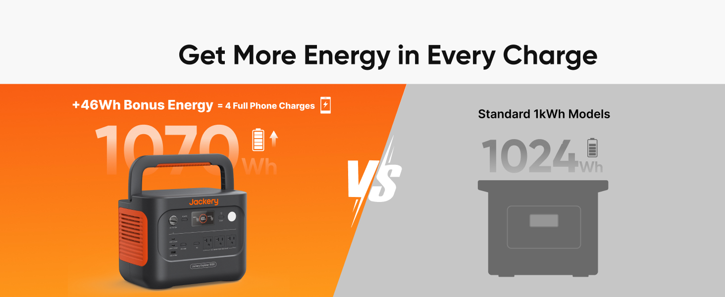 Jackery Explorer 1000 v2 1500W portable power station feature image