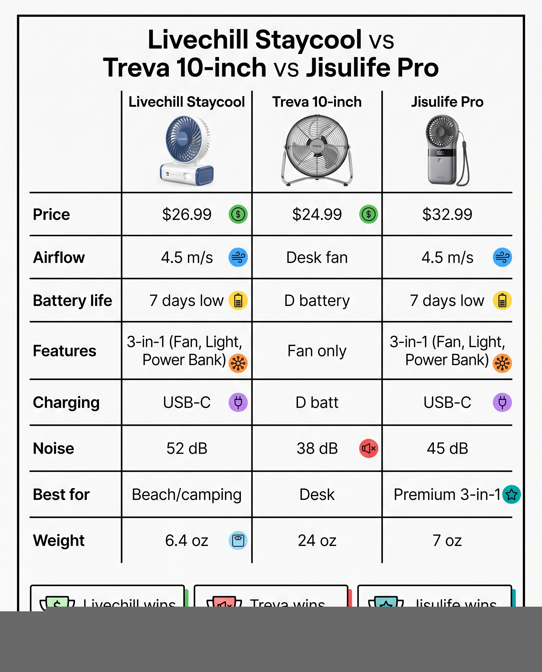 Livechill vs competitors comparison