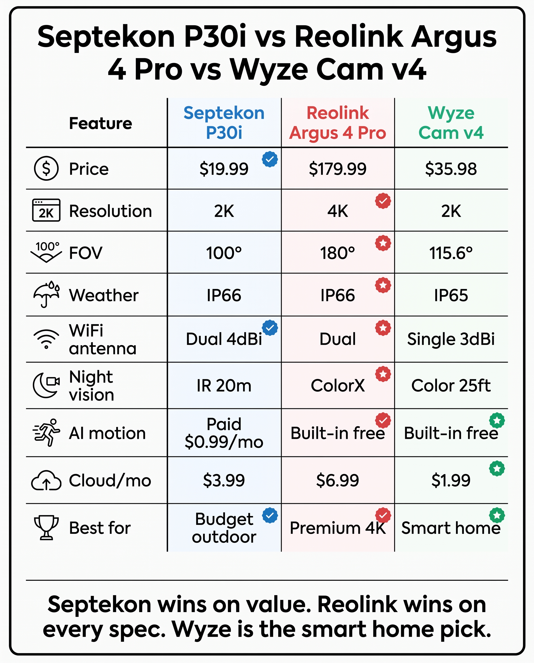 Septekon vs competitors comparison